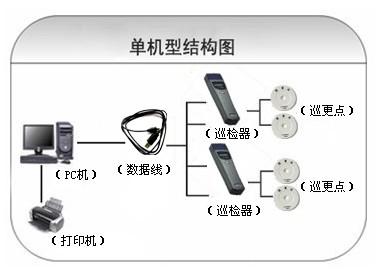 桦南县巡更系统六号