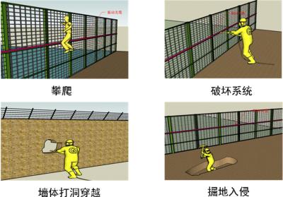 桦南县周界防范报警系统四号