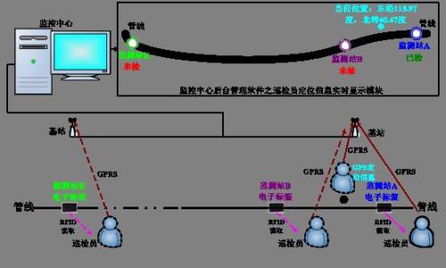 桦南县巡更系统八号